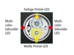 Chameleon Weiß / Infrarot>Nitecore